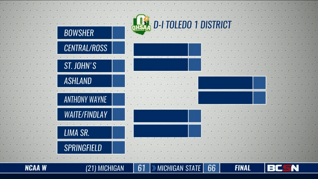 D1 Boy’s Basketball Bracket