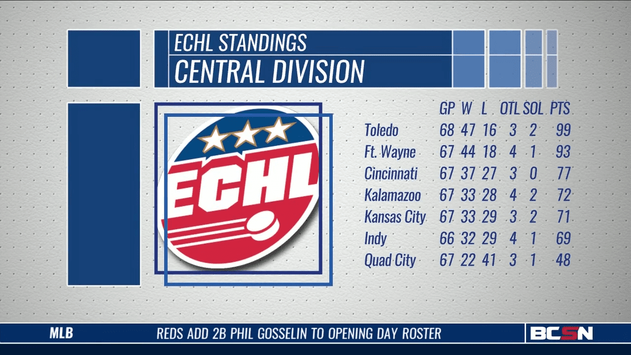 Walleye Playoff Match-up Unsettled