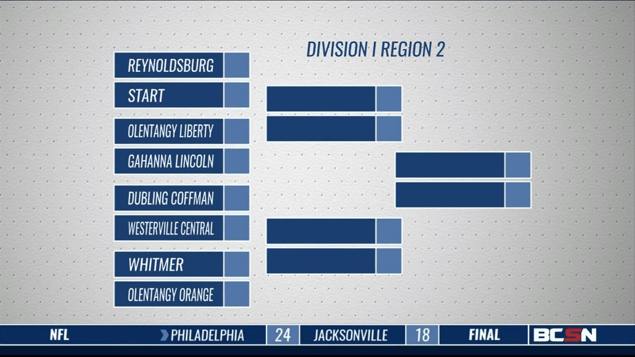OHSAA Football Playoff Field is Set