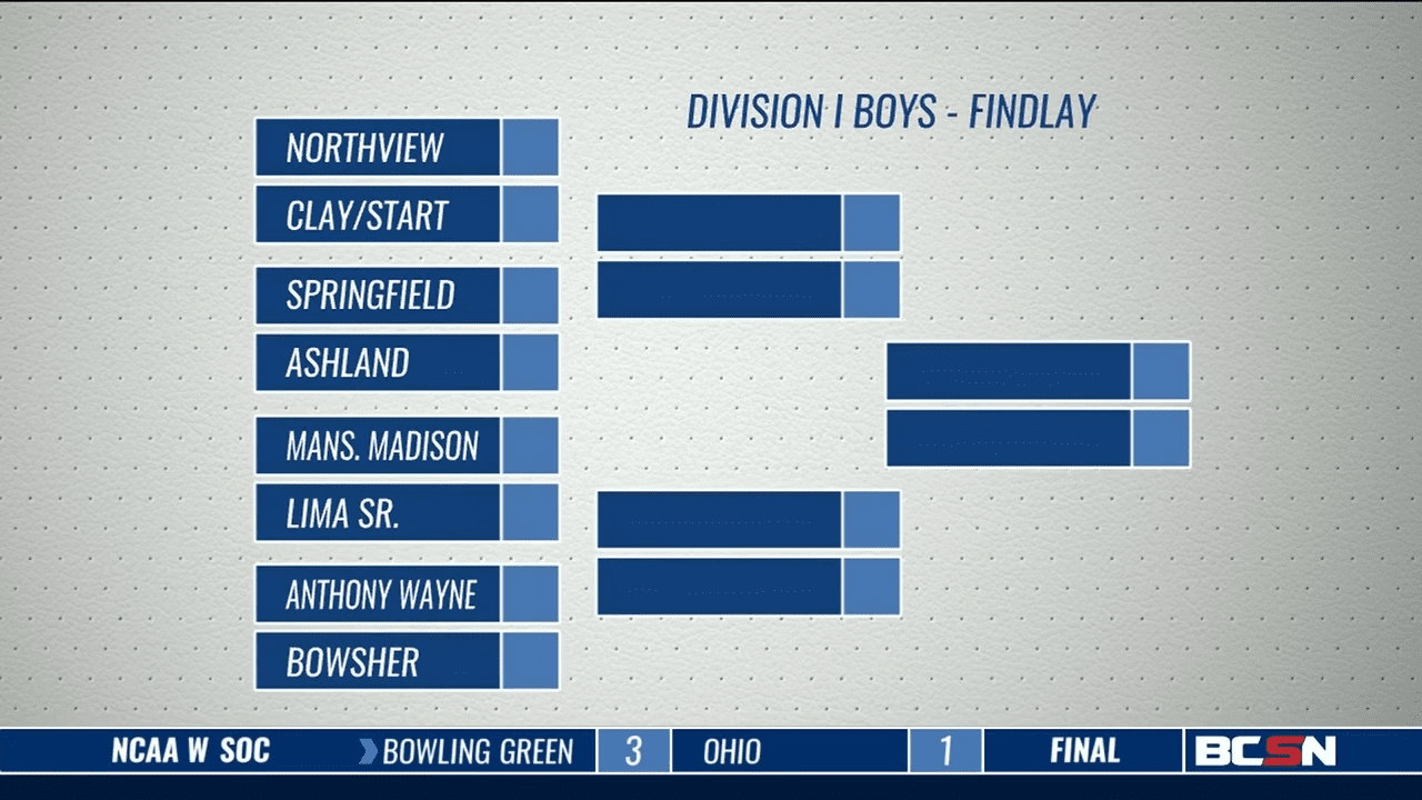 Sidekicks Break Down Boys State Soccer Bracket