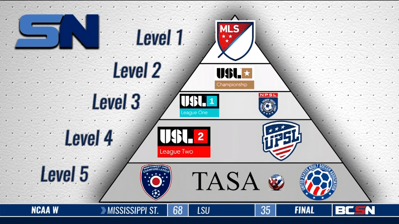 Toledo Villa Soccer Moves Up to NPSL