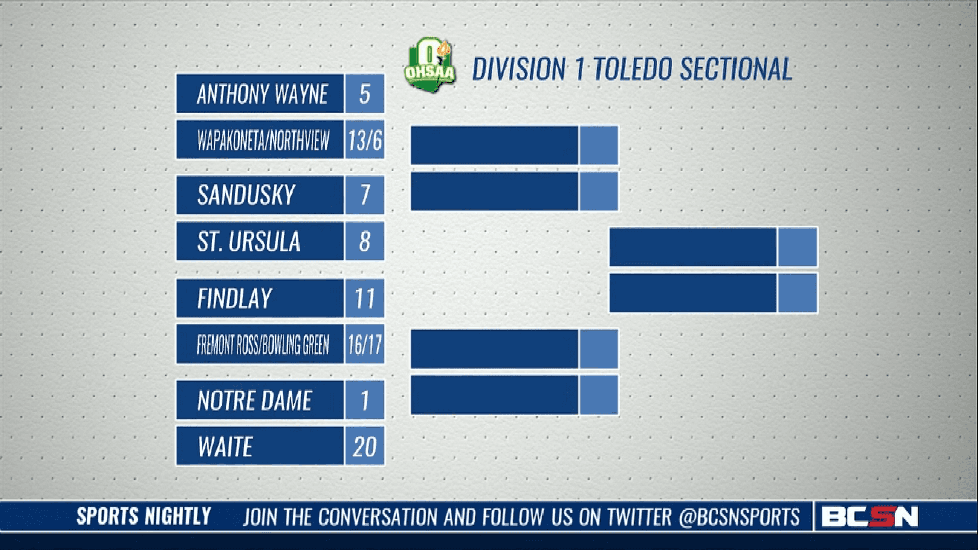 Girls High School Hoops Brackets Revealed