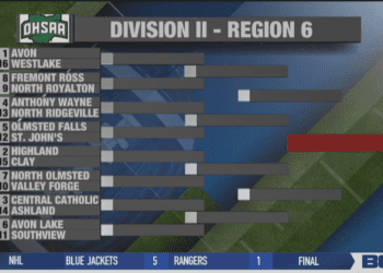 High School Football Bracket Breakdown