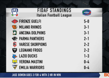 IFL Game of the Week Preview: Standings Crowded Towards the Top