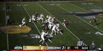 Big Play Breakdown: Central Catholic’s Tyler Morgan