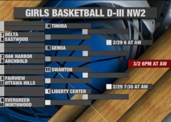 Rhett Boyd and Mark Kunz Break Down the Girls Basketball District Draws