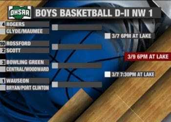 Rhett Boyd and Mark Kunz Break Down Boys Basketball District Brackets