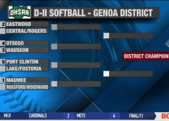 OHSAA District Softball Brackets Released