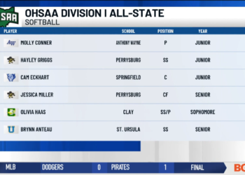 Northwest Ohio Athletes Honors on All-State Softball Teams