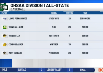 All-Ohio Teams Released for High School Baseball