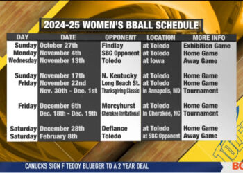 Toledo Women’s Basketball Announces Non-Conference Schedule