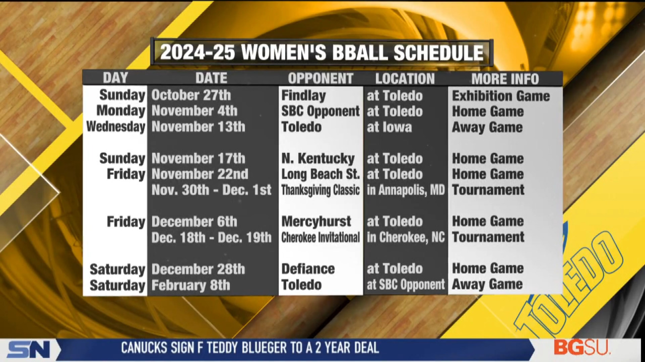 Toledo Women's Basketball Announces NonConference Schedule BCSN