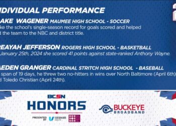 BCSN Honors: Top Individual Performance