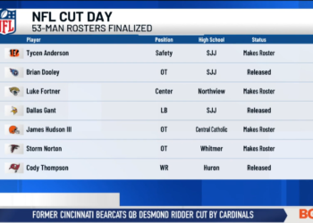 Local NFL Players Anderson, Fortner, Hudson III, and Norton Make 53-Man Rosters