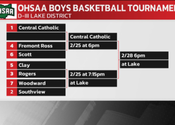Rhett Boyd and Mark Kunz Break Down the Boys Basketball Brackets
