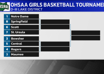 Girls Basketball Bracket Breakdown with Mark Kunz and Rhett Boyd