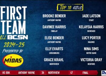 2024-25 First Team All-BCSN Teams Revealed