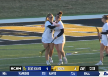 Adrian Takes Down Siena Heights 9-8