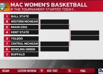 Breaking Down The Men’s and Women’s MAC Tournament Brackets