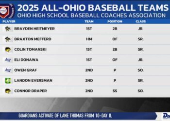 Baseball All-Ohio Team Honorees for Northwest Ohio