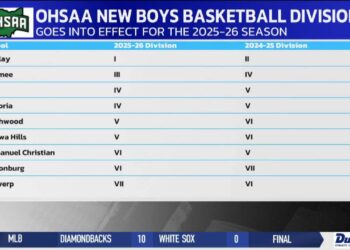 Local High School Basketball Teams Changing Divisions for Upcoming Season