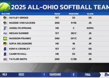 Griggs, Sumner, Crowley Earn First-Team All-Ohio Softball Honors