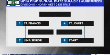 Sidekicks: Breaking Down State Tournament Brackets