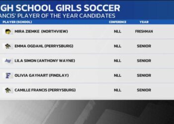 Sidekicks: Player Of The Year Candidates