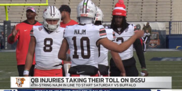 BGSU Football Preparing to Use 4th-String QB Against Buffalo