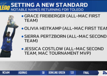 Ohio State Enters College Football Playoff as the #2 Seed