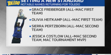 Ohio State Enters College Football Playoff as the #2 Seed