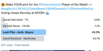 Anthony Wayne’s Leah Pike Wins Shawn’s Irish Tavern Player of Week Honors