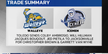 Toledo Walleye Add 2 Veteran Forwards in Six-Player Trade