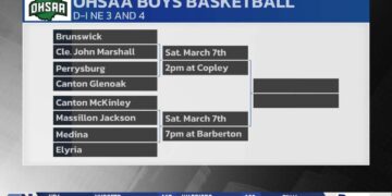 Boys Basketball D-I and D-II Brackets Released