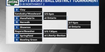 Bracket Racket– Mark Kunz and Rhett Boyd Break Down the Girls and Boys Basketball District Draws