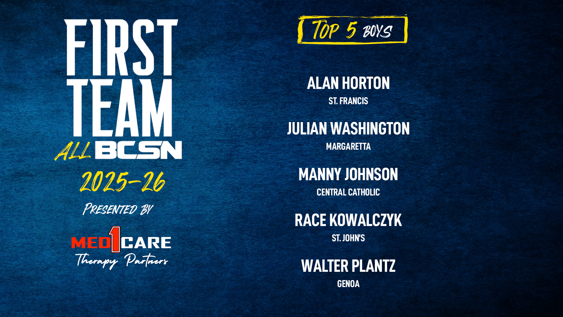 FTAB 2026 - BOYS TOP 5