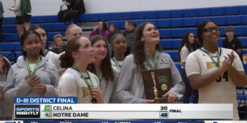 Notre Dame Holds Celina To Nine Second Half Points En Route To 48-30 District Final Win