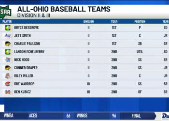 All-Ohio Baseball Teams Announced