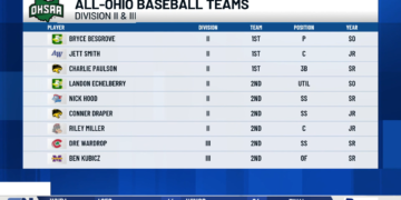 All-Ohio Baseball Teams Announced