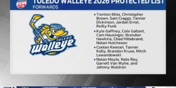 A Look At The Walleye’s 2026 Protected Players List