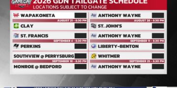 Revealing Our Gameday Tailgate Host Sites For The 2026 Season
