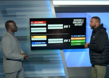 ‘Sidekicks’ Crew Predicts The Boys Soccer Division II, Northwest District Bracket