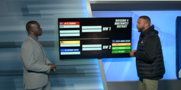 ‘Sidekicks’ Crew Predicts The Boys Soccer Division II, Northwest District Bracket